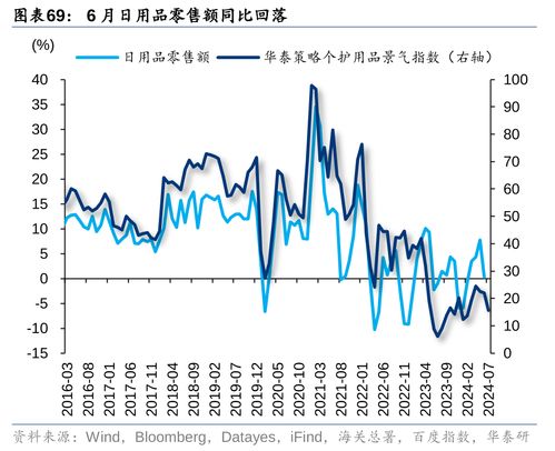 华泰 策略 中游资本品 贸易品和新基建占优